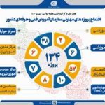 افتتاح هفته دولت3