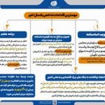 اینفو گزارش1