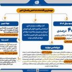 اینفو گزارش2